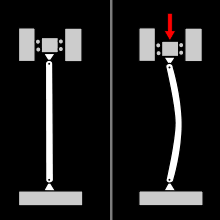 Faktor dari Penyebab Buckling pada Rod Bucket 