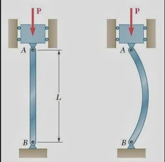 Memahami apa itu Buckling 