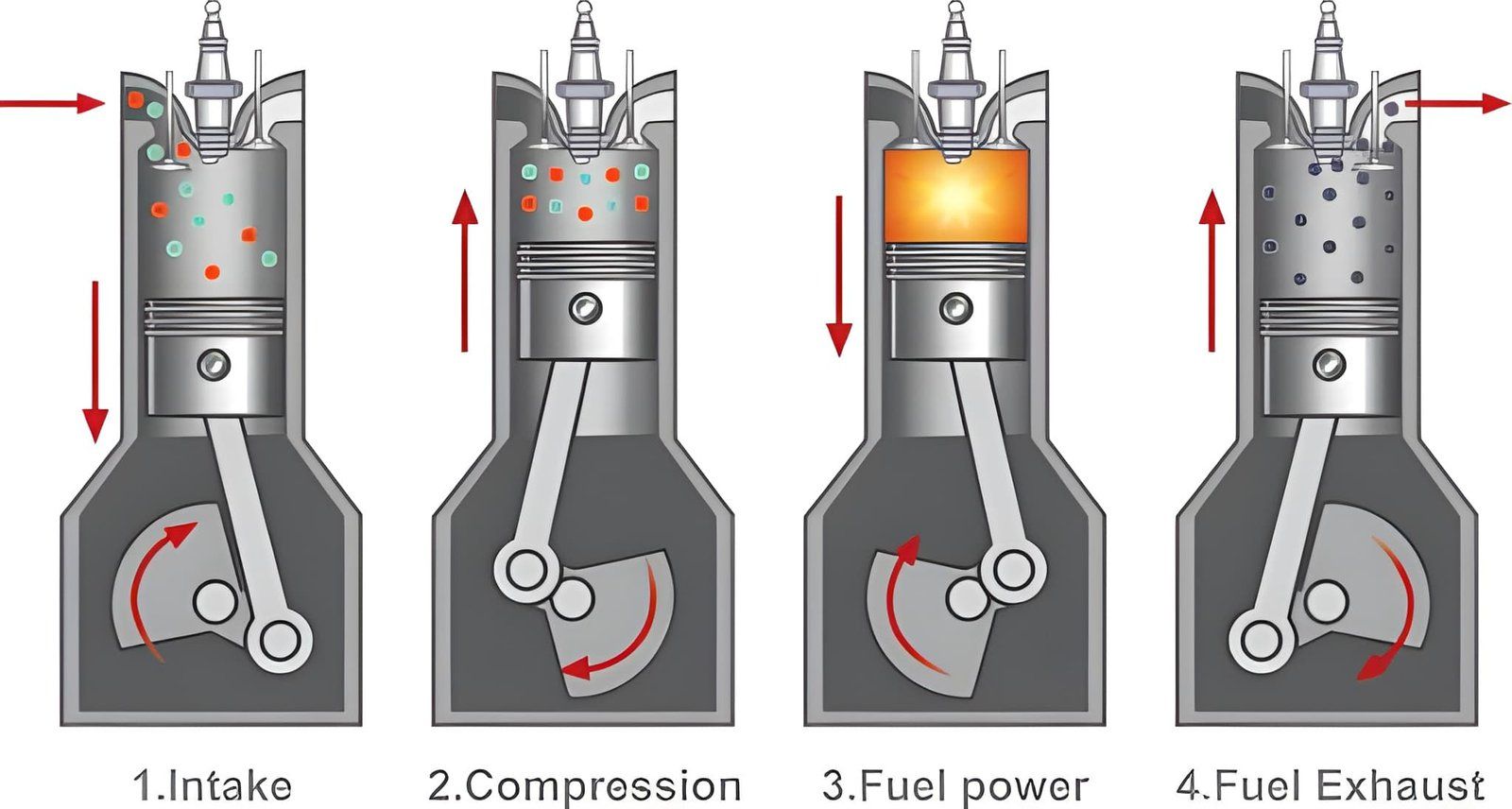 Prinsip Kerja dari Piston Engine