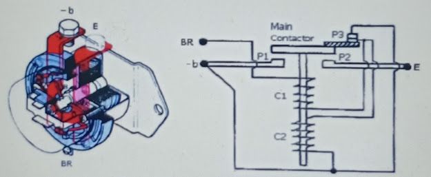 Starting System Alat Berat